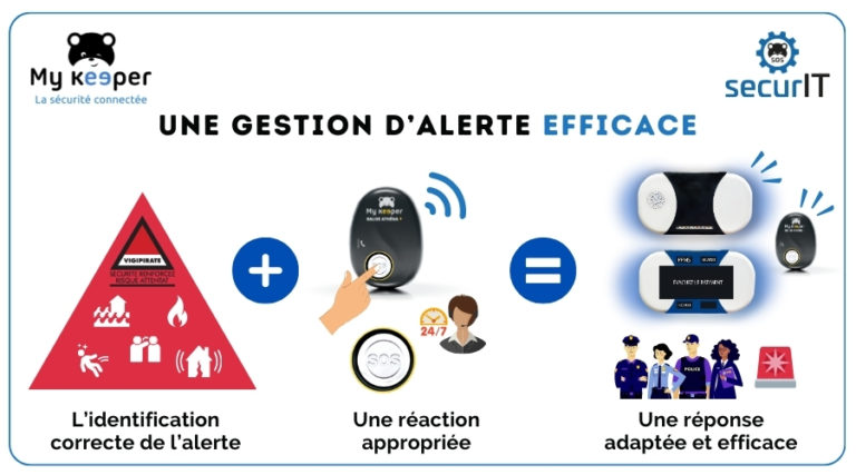 distinguer-les-alertes-guide-pratique-pour-une-r-ponse-efficace-my